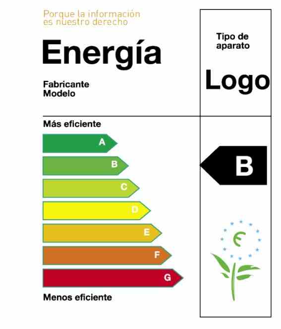 CONSUMO ELECTRICO